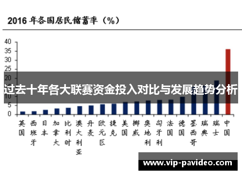 过去十年各大联赛资金投入对比与发展趋势分析
