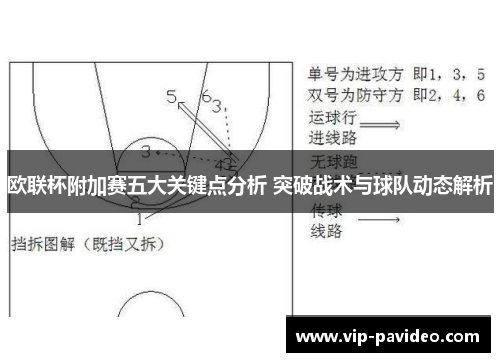 欧联杯附加赛五大关键点分析 突破战术与球队动态解析